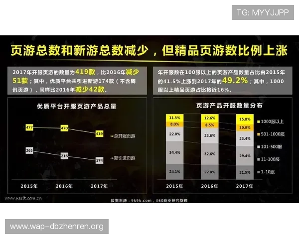真人官方登陆app优化登录流程，提升用户体验实现快速进入游戏世界